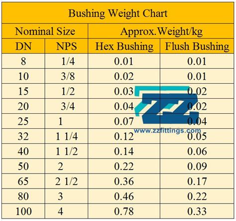 metal box bushing|steel bushing sizes chart.